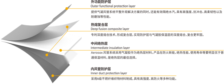 南宫娱乐·NG28(中国)官方网站