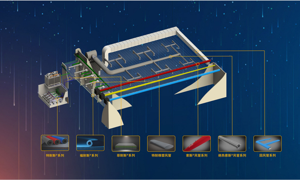南宫娱乐集团产品系列